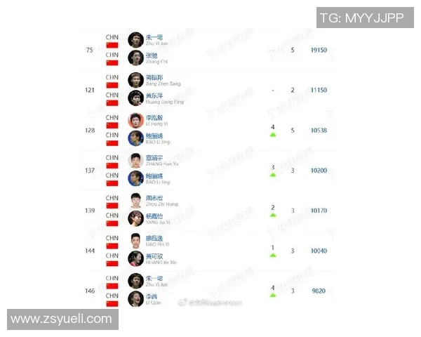 北京羽毛球队在钻石联赛积分榜上以76分稳居第一名展现强劲实力 北京羽毛球队在钻石联赛积分榜上以76分稳居第一名展现强劲实力