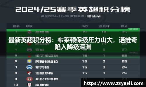 最新英超积分榜：布莱顿保级压力山大，诺维奇陷入降级深渊