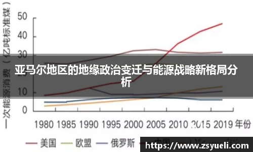 亚马尔地区的地缘政治变迁与能源战略新格局分析
